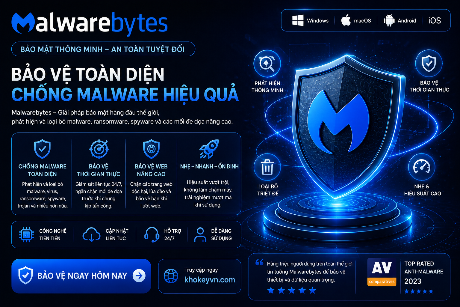 Malwarebytes