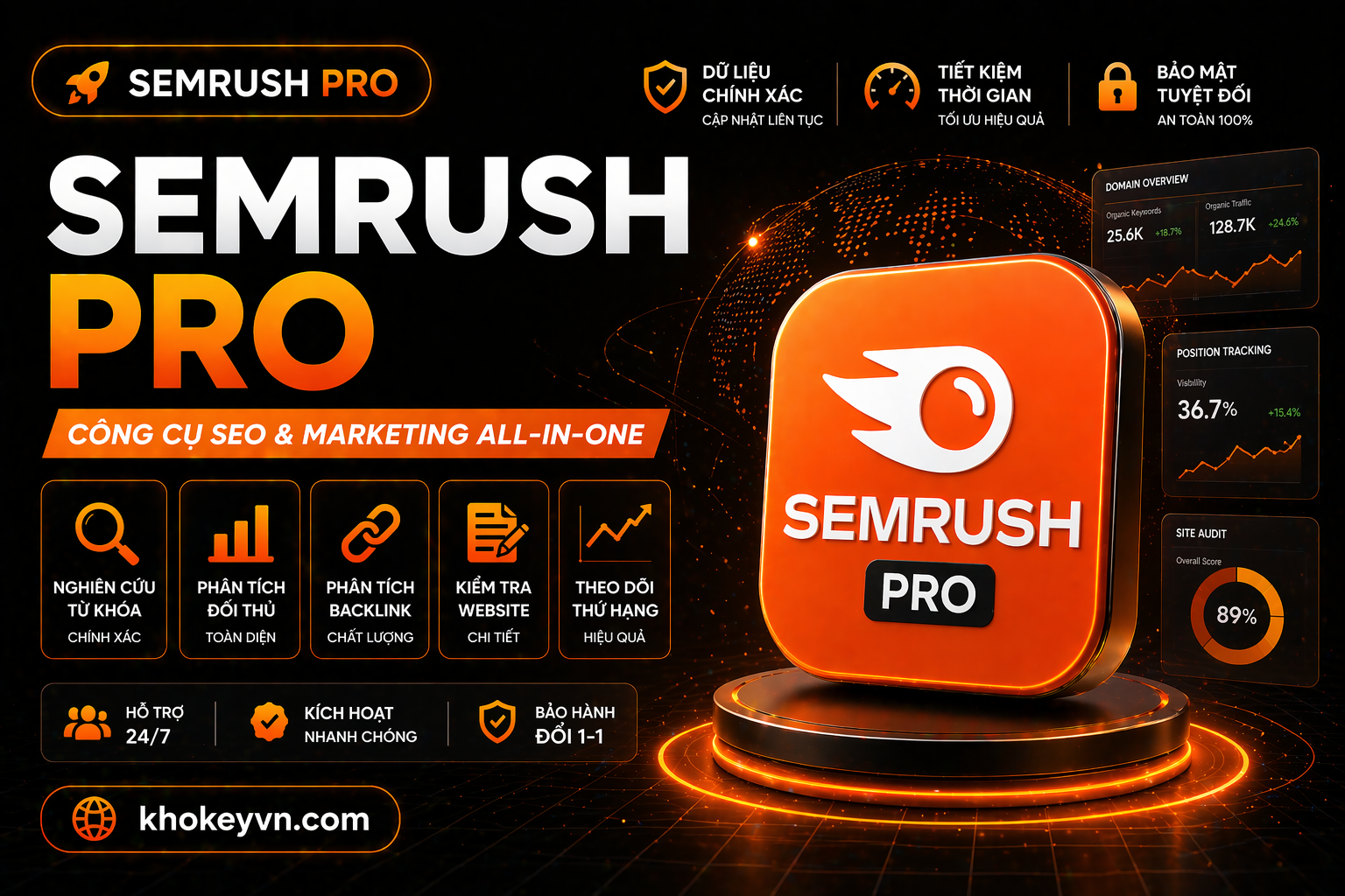Semrush PRO